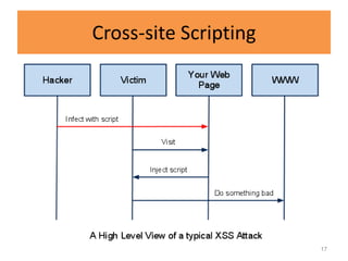 Cross-site Scripting




                       17
 