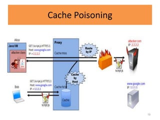 Cache Poisoning




                  19
 