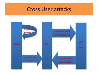 Cross User attacks




                     21
 