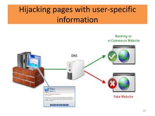Hijacking pages with user-specific
           information




                                     22
 