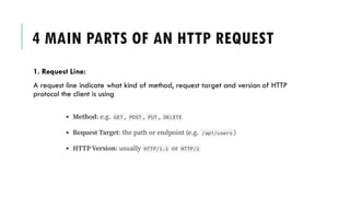 Comprehensive Guide to HTTP Methods and Request Structure in Web ...