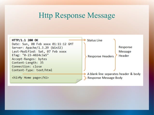 Http request&response | PPT | Internet | Computing