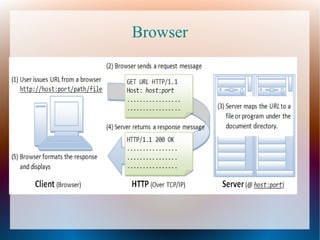 Http request&response | PPT