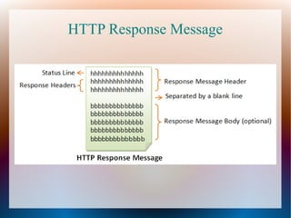 HTTP Response Message
 