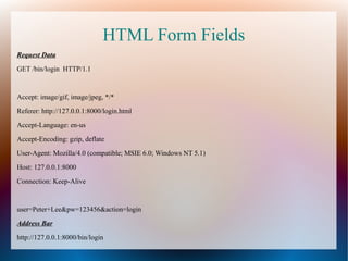 HTML Form Fields
Request Data
GET /bin/login HTTP/1.1
Accept: image/gif, image/jpeg, */*
Referer: http://127.0.0.1:8000/login.html
Accept-Language: en-us
Accept-Encoding: gzip, deflate
User-Agent: Mozilla/4.0 (compatible; MSIE 6.0; Windows NT 5.1)
Host: 127.0.0.1:8000
Connection: Keep-Alive
user=Peter+Lee&pw=123456&action=login
Address Bar
http://127.0.0.1:8000/bin/login
 