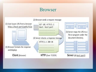Browser
 