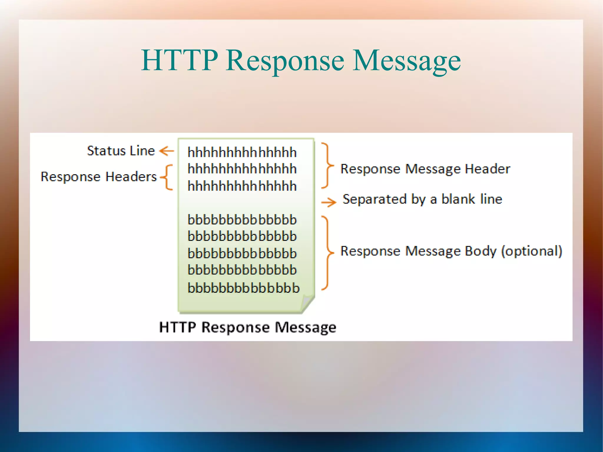 HTTP Response Message

 