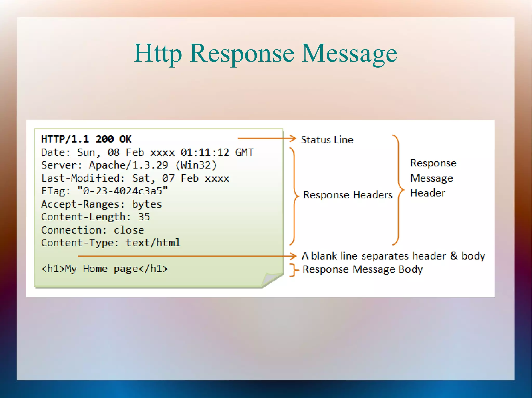 Http Response Message

 