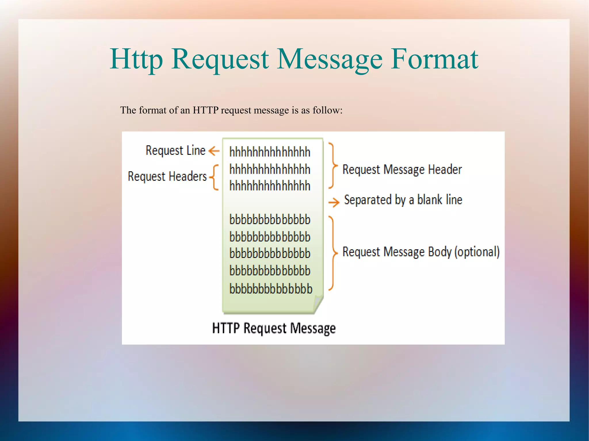 Http Request Message Format
The format of an HTTP request message is as follow:

 