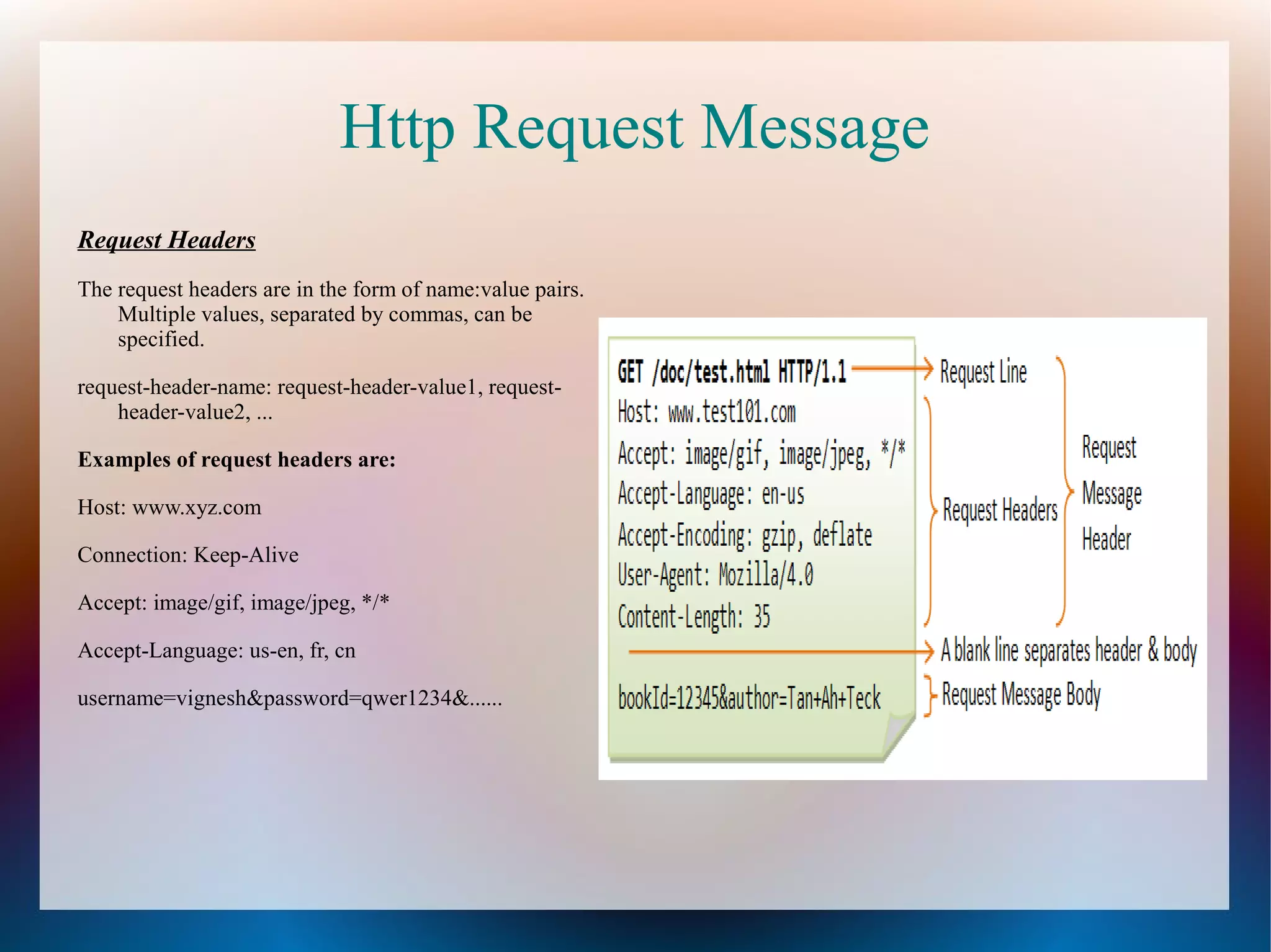 Http Request Message
Request Headers
The request headers are in the form of name:value pairs.
Multiple values, separated by commas, can be
specified.
request-header-name: request-header-value1, requestheader-value2, ...
Examples of request headers are:
Host: www.xyz.com
Connection: Keep-Alive
Accept: image/gif, image/jpeg, */*
Accept-Language: us-en, fr, cn
username=vignesh&password=qwer1234&......

 