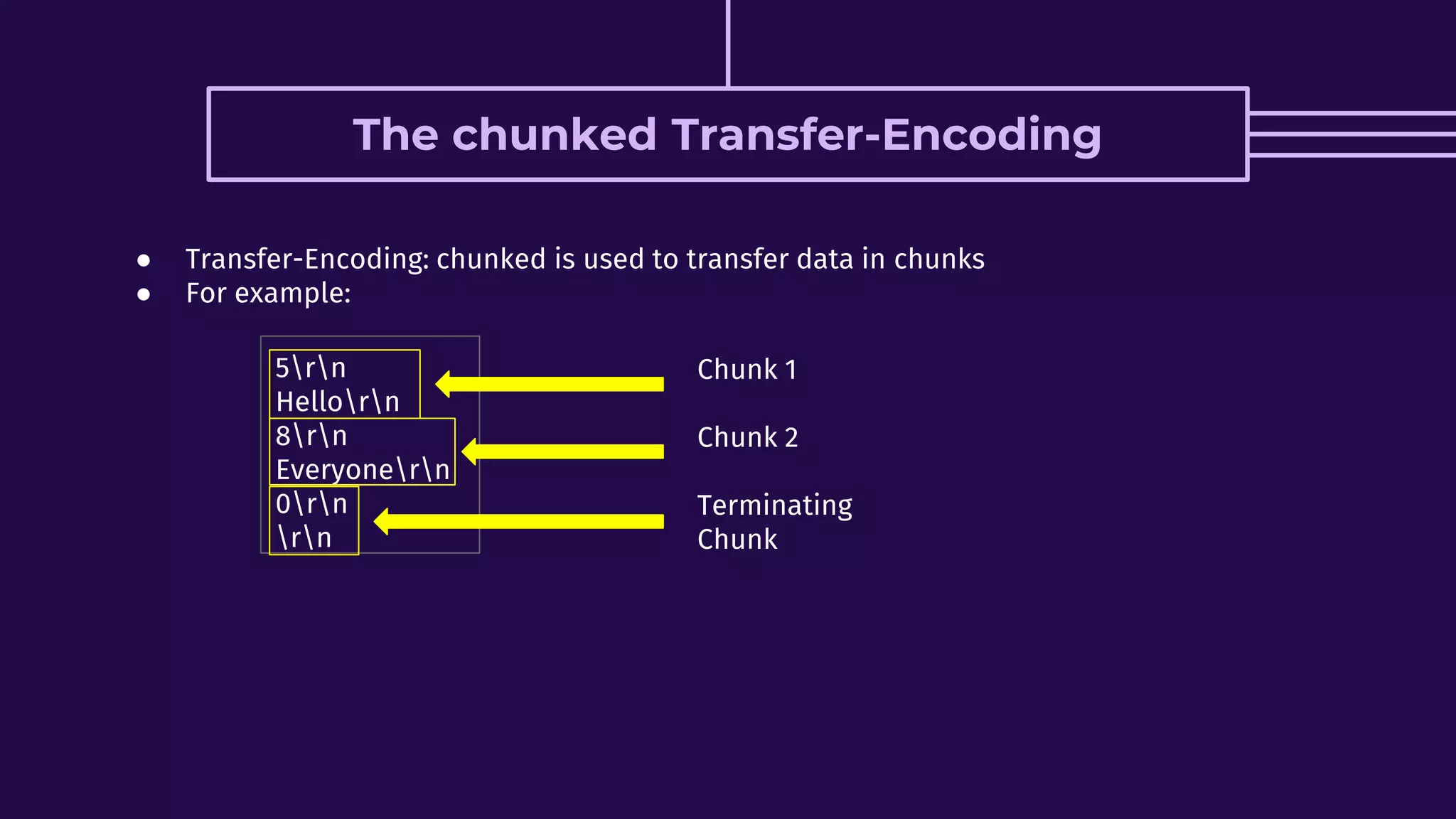 The chunked Transfer-Encoding
● Transfer-Encoding: chunked is used to transfer data in chunks
● For example:
5rn
Hellorn
8rn
Everyonern
0rn
rn
Chunk 1
Chunk 2
Terminating
Chunk
 