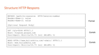 HTTP RESPONSE dan Fundamental API HTTP, atau Hypertext Transfer ...
