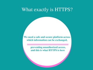 What exactly is HTTPS?
We need a safe and secure platform across
which information can be exchanged,
preventing unauthorized access,
and this is what HTTPS is here