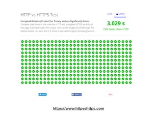 조사하게 된 배경
https://www.httpvshttps.com
 