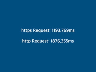 https Request: 1193.769ms
http Request: 1876.355ms
 