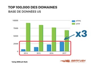 TOP 100,000 DES DOMAINES
x3
BASE DE DONNÉES US
 