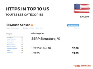 HTTPS IN TOP 10 US
TOUTES LES CATÉGORIES
24/04/2017
 