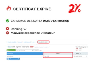 GARDER UN OEIL SUR LA DATE D'EXPIRATION
Ranking 
Mauvaise expérience utilisateur
CERTIFICAT EXPIRÉ 2%
 