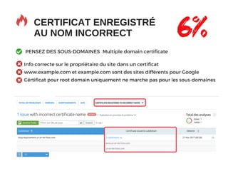 Info correcte sur le propriétaire du site dans un certificat
www.example.com et example.com sont des sites différents pour Google
Cértificat pour root domain uniquement ne marche pas pour les sous-domaines
PENSEZ DES SOUS-DOMAINES Multiple domain certificate
CERTIFICAT ENREGISTRÉ
AU NOM INCORRECT 6%
 