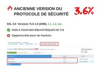 SSL 3.0 Versions TLS 1.0 (2006), 1.1, 1.2, etc.
ANCIENNE VERSION DU
PROTOCOLE DE SÉCURITÉ 3.6%
MISE À JOUR DES BIBLIOTHÈQUES DE TLS
Opportunités pour les hackers
 