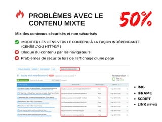 PROBLÈMES AVEC LE
CONTENU MIXTE 50%Mix des contenus sécurisés et non sécurisés
MODIFIER LES LIENS VERS LE CONTENU À LA FAÇON INDÉPENDANTE
(GENRE // OU HTTPS:// )
Bloque du contenu par les navigateurs
Problèmes de sécurité lors de l'affichage d'une page
IMG
IFRAME
SCRIPT
LINK (STYLE)
 