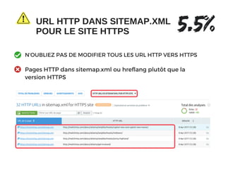 URL HTTP DANS SITEMAP.XML
POUR LE SITE HTTPS 5.5%
N'OUBLIEZ PAS DE MODIFIER TOUS LES URL HTTP VERS HTTPS 
Pages HTTP dans sitemap.xml ou hreflang plutôt que la
version HTTPS
 