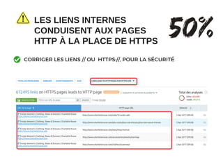 LES LIENS INTERNES
CONDUISENT AUX PAGES
HTTP À LA PLACE DE HTTPS
50%
CORRIGER LES LIENS // OU  HTTPS://, POUR LA SÉCURITÉ 
 