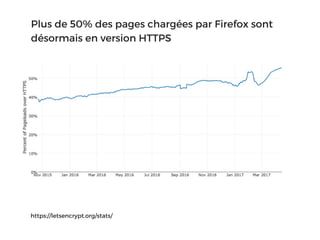 https://letsencrypt.org/stats/ 
Plus de 50% des pages chargées par Firefox sont
désormais en version HTTPS
 