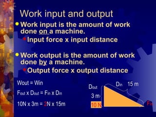 Work input and output
 Work input is the amount of work
done on a machine.
Input force x input distance
 Work output is the amount of work
done by a machine.
Output force x output distance
15 m
3 m
Wout = Win
Fout x Dout = Fin x Din
10N x 3m = 2N x 15m 10 N Fin
Din
Dout
 