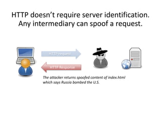 HTTP request
The attacker returns spoofed content of index.html
which says Russia bombed the U.S.
HTTP Response
HTTP doesn’t require server identification.
Any intermediary can spoof a request.
 