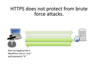 Now try logging into a
WordPress site as “eric”
with password “b”
HTTPS does not protect from brute
force attacks.
 