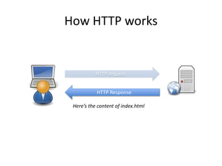 How HTTP works
HTTP request
HTTP Response
Here’s the content of index.html
 