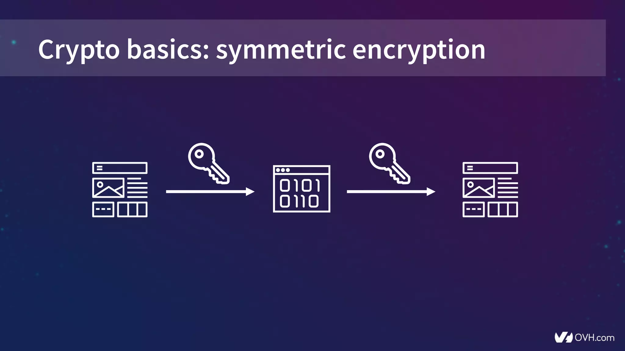 HTTPS: All you need to know | PDF