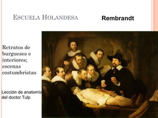 ESCUELA HOLANDESA
Retratos de
burgueses e
interiores;
escenas
costumbristas
Rembrandt
Lección de anatomía
del doctor Tulp
 