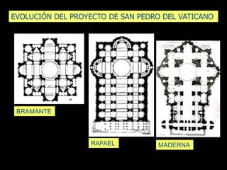 BRAMANTE
RAFAEL MADERNA
EVOLUCIÓN DEL PROYECTO DE SAN PEDRO DEL VATICANO
 