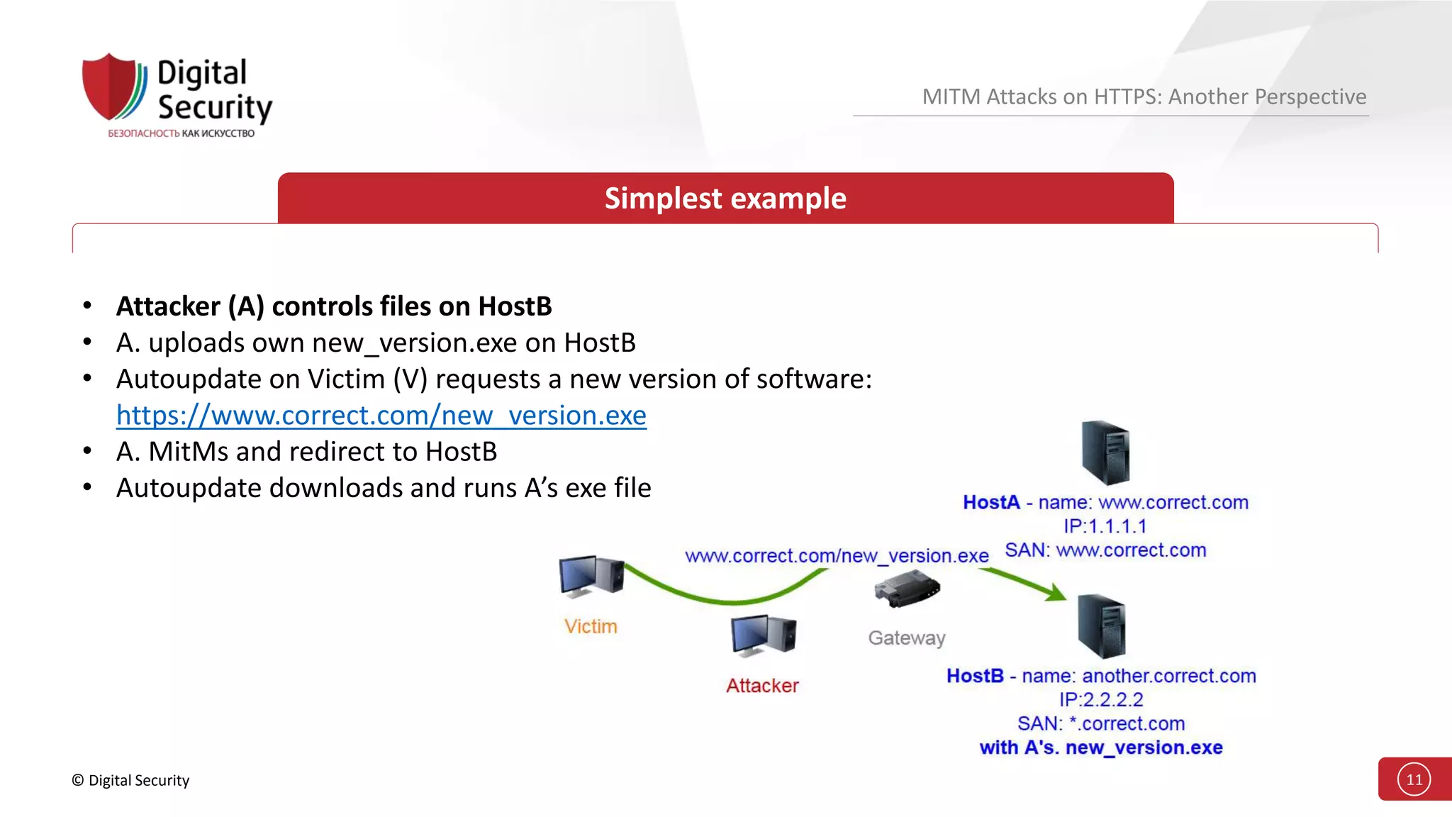 © Digital Security 11
MITM Attacks on HTTPS: Another Perspective
Simplest example
• Attacker (A) controls files on HostB
• A. uploads own new_version.exe on HostB
• Autoupdate on Victim (V) requests a new version of software:
https://www.correct.com/new_version.exe
• A. MitMs and redirect to HostB
• Autoupdate downloads and runs A’s exe file
 
