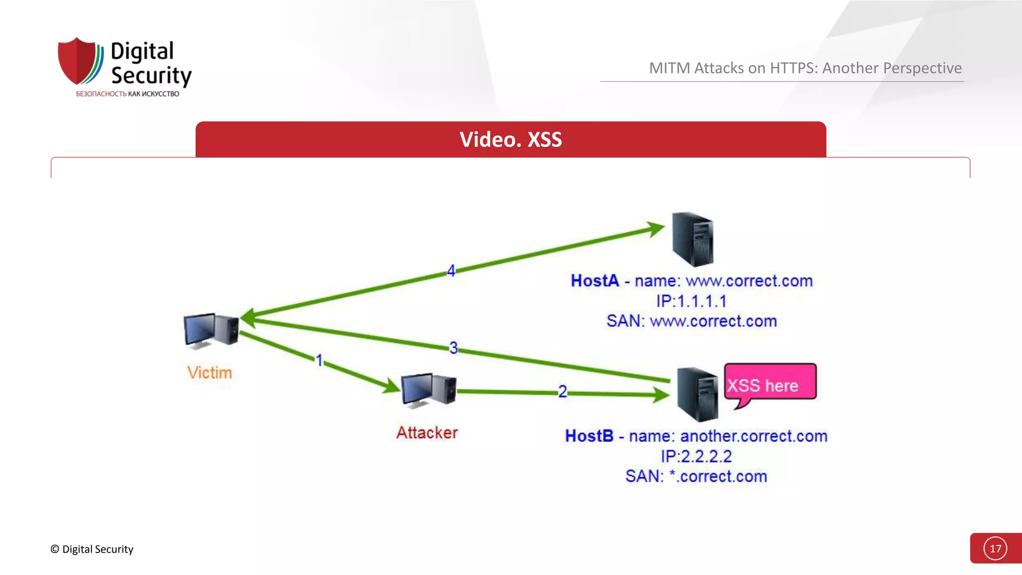 © Digital Security 17
MITM Attacks on HTTPS: Another Perspective
Video. XSS
 