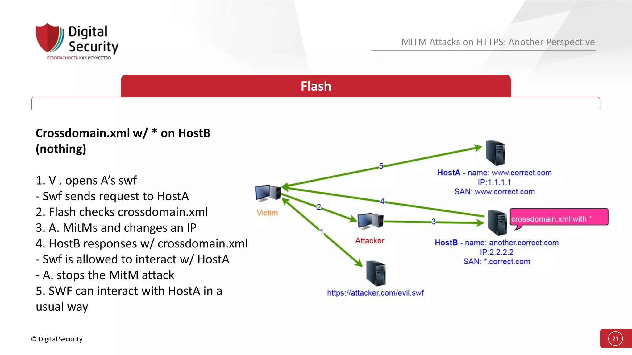 © Digital Security 21
MITM Attacks on HTTPS: Another Perspective
Flash
Crossdomain.xml w/ * on HostB
(nothing)
1. V . opens A’s swf
- Swf sends request to HostA
2. Flash checks crossdomain.xml
3. A. MitMs and changes an IP
4. HostB responses w/ crossdomain.xml
- Swf is allowed to interact w/ HostA
- A. stops the MitM attack
5. SWF can interact with HostA in a
usual way
 