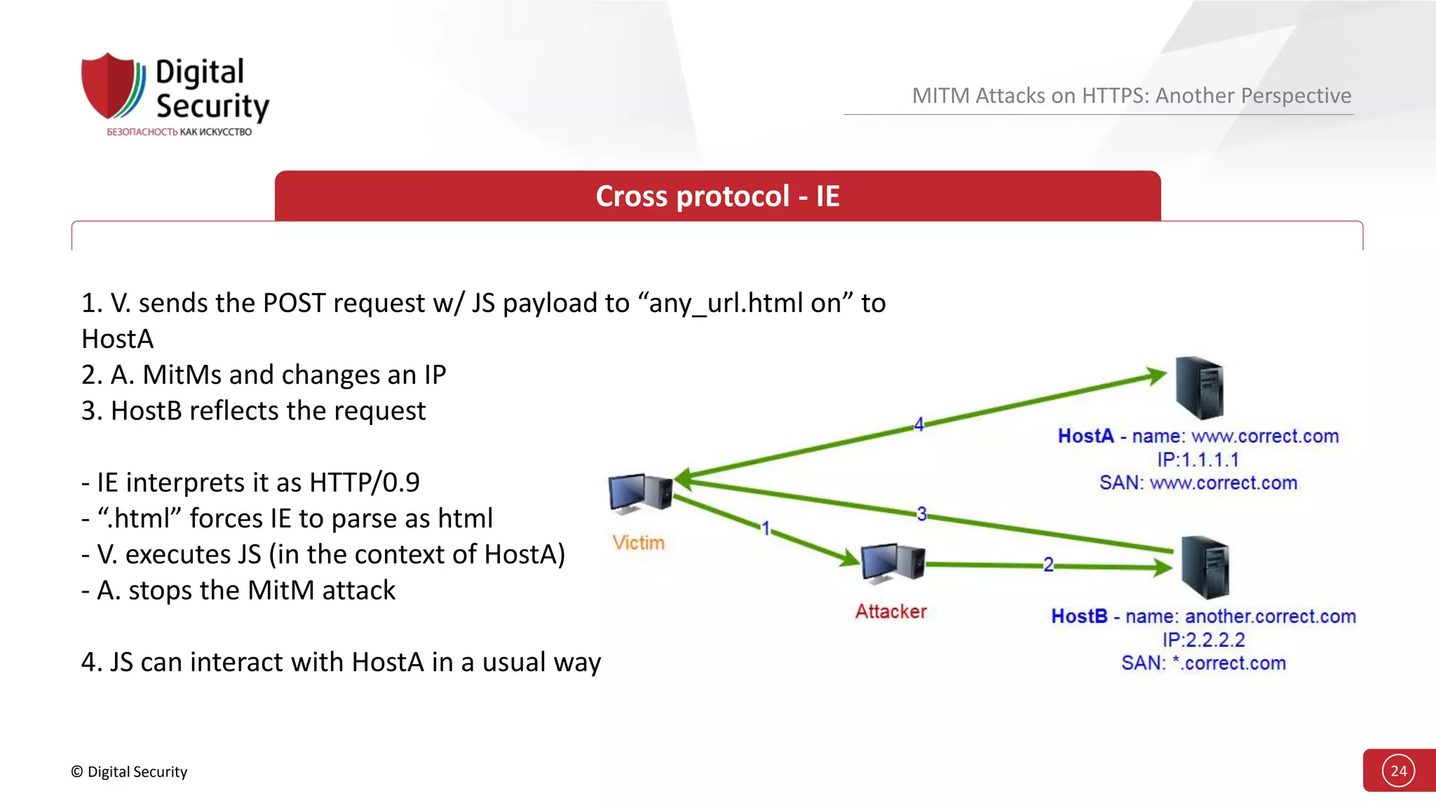 © Digital Security 24
MITM Attacks on HTTPS: Another Perspective
Cross protocol - IE
1. V. sends the POST request w/ JS payload to “any_url.html on” to
HostA
2. A. MitMs and changes an IP
3. HostB reflects the request
- IE interprets it as HTTP/0.9
- “.html” forces IE to parse as html
- V. executes JS (in the context of HostA)
- A. stops the MitM attack
4. JS can interact with HostA in a usual way
 