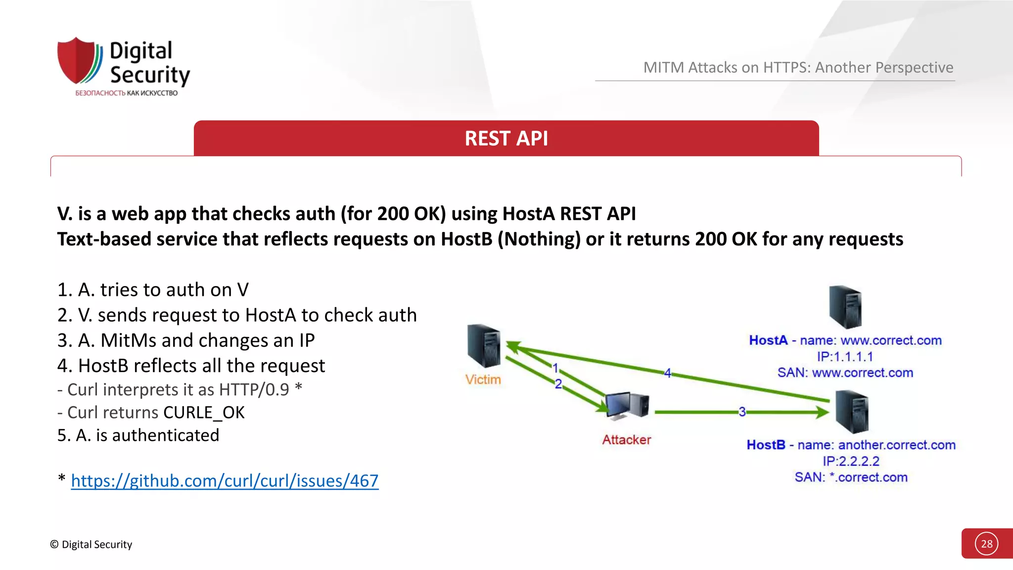 © Digital Security 28
MITM Attacks on HTTPS: Another Perspective
REST API
V. is a web app that checks auth (for 200 OK) using HostA REST API
Text-based service that reflects requests on HostB (Nothing) or it returns 200 OK for any requests
1. A. tries to auth on V
2. V. sends request to HostA to check auth
3. A. MitMs and changes an IP
4. HostB reflects all the request
- Curl interprets it as HTTP/0.9 *
- Curl returns CURLE_OK
5. A. is authenticated
* https://github.com/curl/curl/issues/467
 
