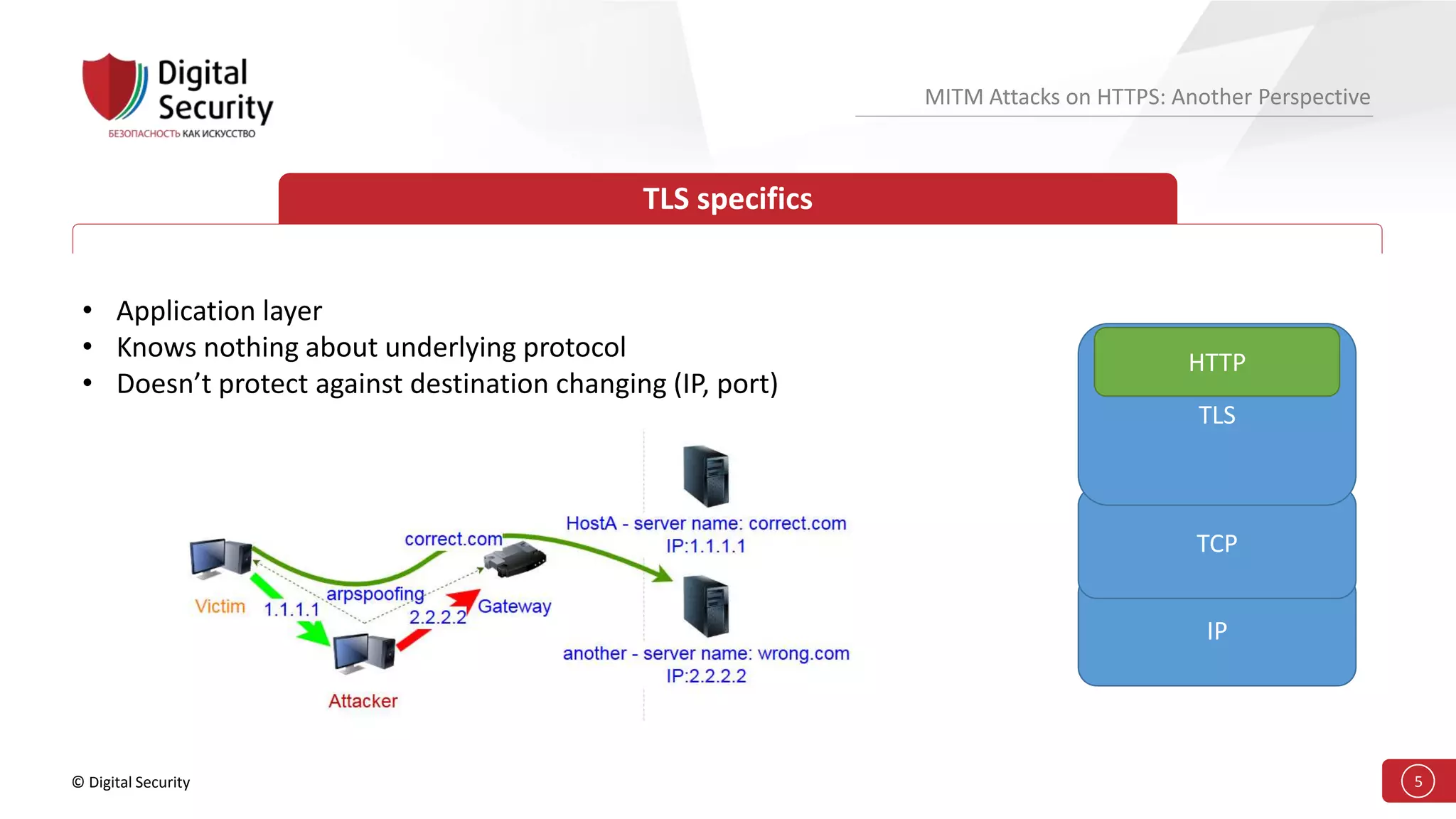 © Digital Security 5
MITM Attacks on HTTPS: Another Perspective
TLS specifics
• Application layer
• Knows nothing about underlying protocol
• Doesn’t protect against destination changing (IP, port)
IP
TCP
TLS
HTTP
 