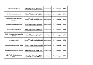 Júlia Lima De Souza http://geeki.es/PmEVrLe André Urani 7 Integral 1704
Davi Ramos Dos Santos http://geeki.es/PtcJt3v André Urani 7 Integral 1703
Pedro Henrique Pandine
Santana
http://geeki.es/PS6gmbP André Urani 7 Integral 1704
João Pedro Da Silva Braga http://geeki.es/PydJFHe André Urani 7 Integral 1704
Eduardo Paiva Da Silva http://geeki.es/PFECTY4 André Urani 7 Integral 1708
Paulo Henrique Rodrigues De
Sousa
http://geeki.es/PxrJFai André Urani 7 Integral 1709
Iris Lopes Pereira http://geeki.es/Pu3KBAG André Urani 7 Integral 1708
Hudson Douglas Feitosa Melo http://geeki.es/PDUibMs André Urani 7 Integral 1709
João Paulo Rodrigues Pereira http://geeki.es/PoN2GjC André Urani 7 Integral 1708
João Paulo Do Nascimento
Silva
http://geeki.es/PygCrHD André Urani 7 Integral 1709
 
