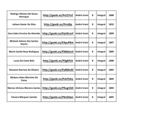 Rodrigo Oliveira De Souza
Henrique
http://geeki.es/PsC27vZ André Urani 8 Integral 1808
Juliana Xavier Da Silva http://geeki.es/Pvis8jx André Urani 8 Integral 1810
Sara Sales Ferreira De Almeida http://geeki.es/PyUKLmY André Urani 8 Integral 1809
Michael Johnny Dos Santos
Soares
http://geeki.es/PApcPRm André Urani 8 Integral 1807
Maria Camila Rosa Rodrigues http://geeki.es/PXBdmsV André Urani 8 Integral 1809
Lucas Da Costa Belo http://geeki.es/P3gBYLh André Urani 8 Integral 1808
Giovanni Barroso Da Silveira http://geeki.es/Pa8MoXZ André Urani 8 Integral 1803
Bárbara Alves Marinho De
Paiva
http://geeki.es/PsbTbAy André Urani 8 Integral 1804
Marcos Vinícius Moreira Santos http://geeki.es/P9ugVAH André Urani 8 Integral 1804
Tamara Marques Camelo http://geeki.es/P6nDdan André Urani 8 Integral 1805
 