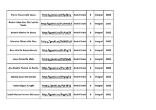 Pierre Tavares De Souza http://geeki.es/PZpZZzq André Urani 8 Integral 1804
Andre Felipe Cruz Do Espirito
Santo
http://geeki.es/PUNmtRA André Urani 8 Integral 1801
Beatriz Ribeiro De Souza http://geeki.es/PcAucXF André Urani 8 Integral 1802
Mizraina Oliveira Da Silva http://geeki.es/PvNUXsU André Urani 8 Integral 1802
Ana Julia De Araujo Moura http://geeki.es/PcBky2Y André Urani 8 Integral 1803
Lucas Farias De Melo http://geeki.es/PqPzivG André Urani 8 Integral 1801
Ana Beatriz Pereira Da Rocha http://geeki.es/Pwrx6F3 André Urani 8 Integral 1802
Wesley Sousa De Moraes http://geeki.es/Phguyk9 André Urani 8 Integral 1802
Thales Miguel Aragão http://geeki.es/PcF46Vj André Urani 8 Integral 1803
Israel Marcos Ferreira De Souza http://geeki.es/Pqy6uXZ André Urani 8 Integral 1801
 