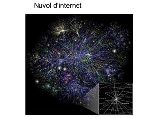 Nuvol d'internet 