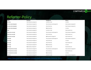 HTTP Security Headers | PDF