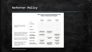 Http security response headers | PDF