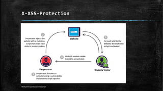 Http security response headers | PDF