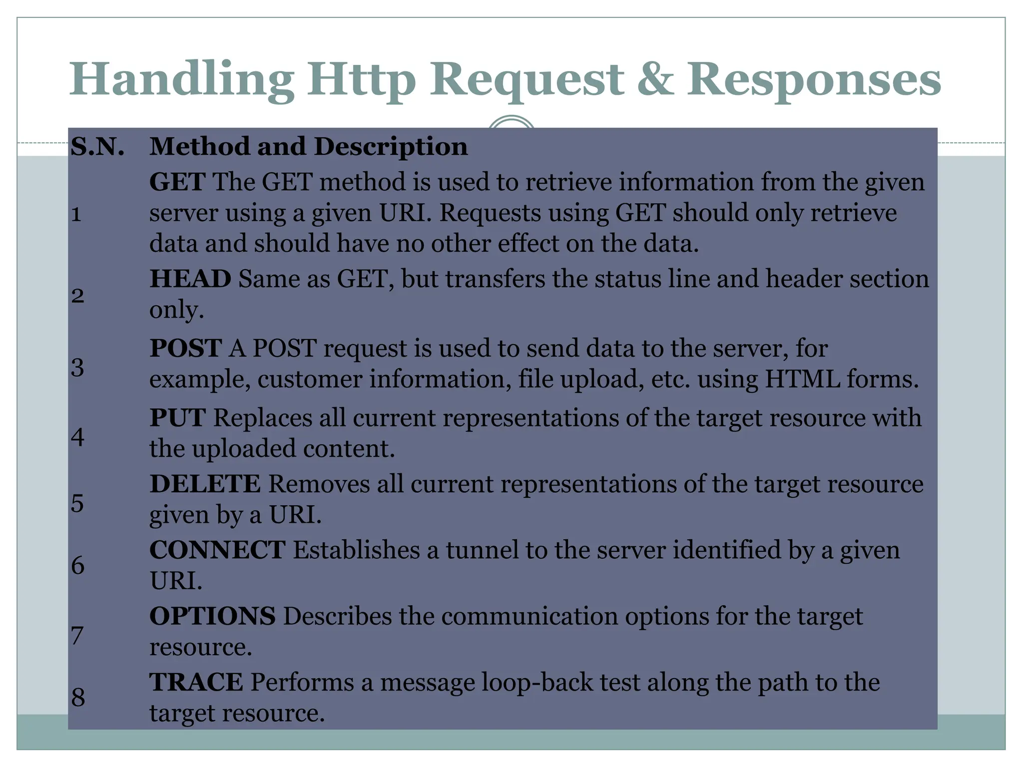Http server programming in java handling http requests and responses
